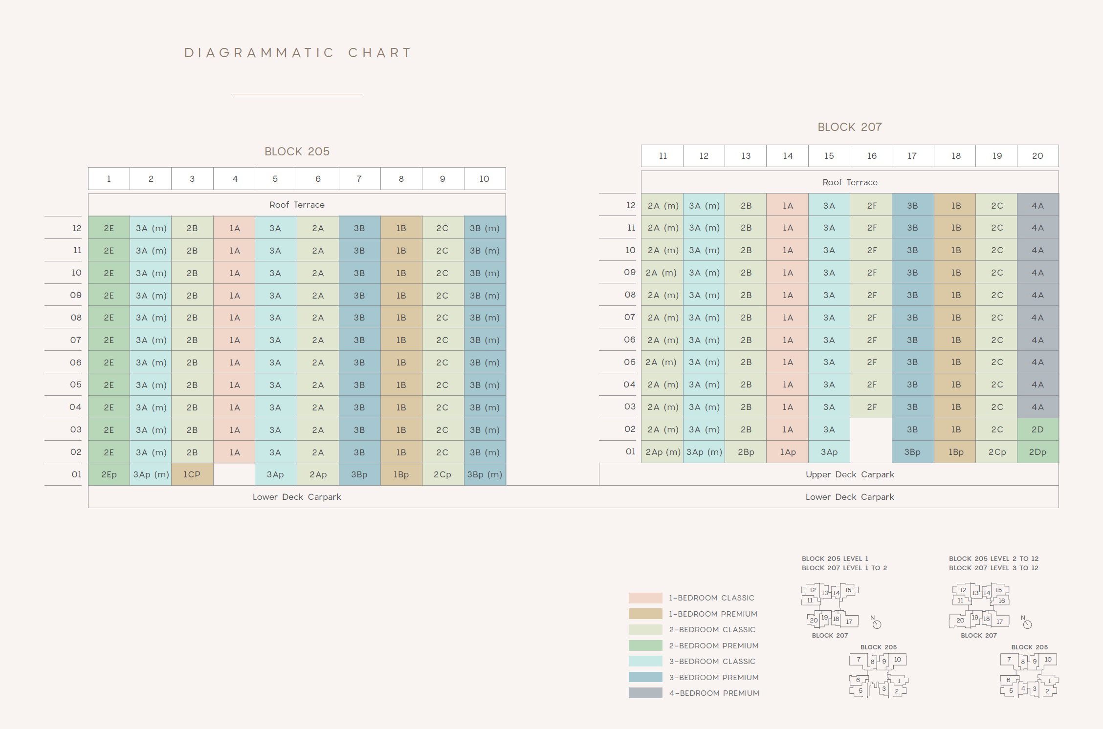 Urban Treasures Elevation Chart